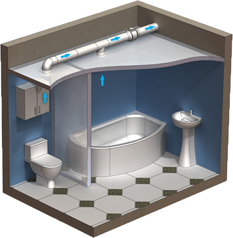 حمام و سرویس بهداشتی